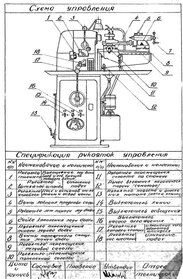Розташування органів керування токарно-гвинторізним верстатом 1613 Д